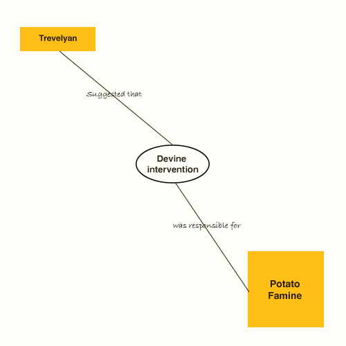 Concept Map